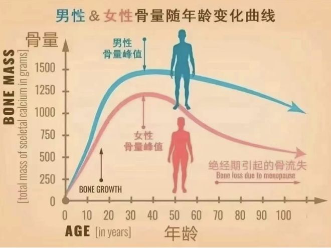 增重30斤，反而更显年轻这究竟是为什么？