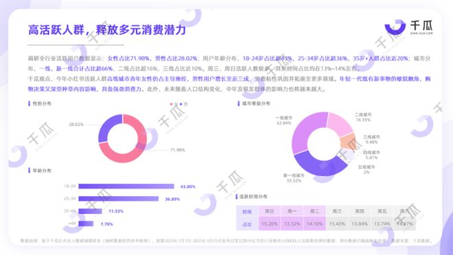 时代终于赶上老牌明星了