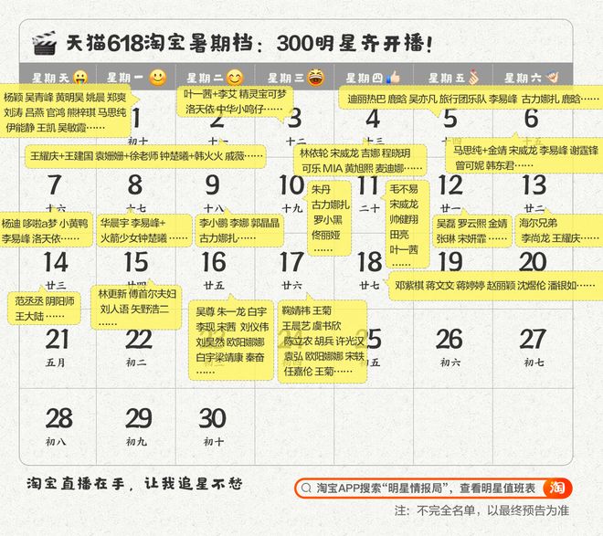 不止 “接流量” 更要 “造流量”，平台明星争夺战叒升级