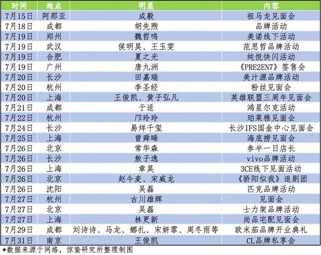 商场追星记：圈明星的粉，做自己的生意