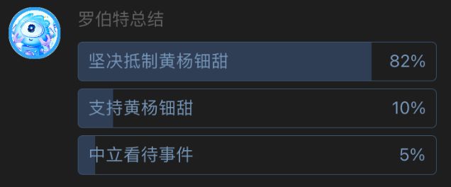 黄杨钿甜高调亮相，那小姐董小姐何时复出？
