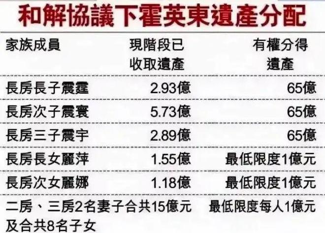 起底宗馥莉律师团队：为赌王三太争产、参与霍家遗产战，战绩显赫