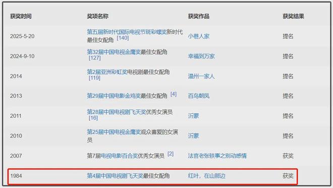 《生万物》观众最希望拿奖的人不是杨幂，而是不在海报上的迟蓬