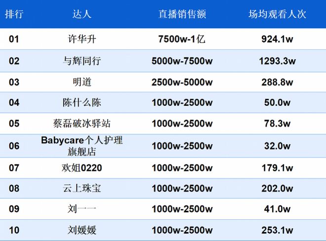 南都电商观察｜辛选传出裁员消息；网购现挤生鲜奶存安全隐患