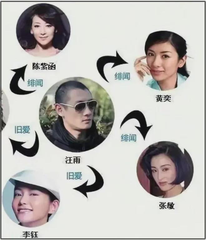 京城四少汪雨再婚！女方官宣甜喊嫁给爱情，双方相差18岁