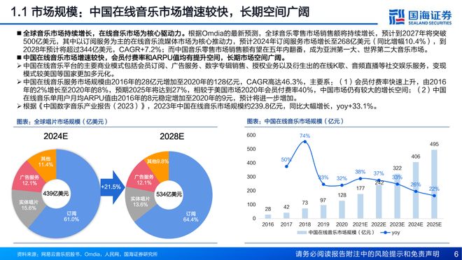邪修还是正统，抖音神曲正在冲击周杰伦们的地位？