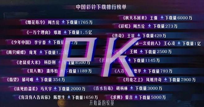 邪修还是正统，抖音神曲正在冲击周杰伦们的地位？