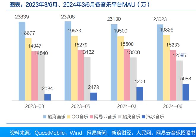 邪修还是正统，抖音神曲正在冲击周杰伦们的地位？