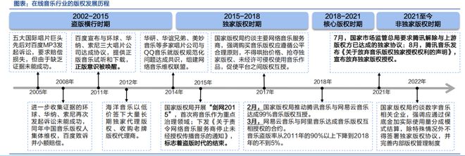 邪修还是正统，抖音神曲正在冲击周杰伦们的地位？