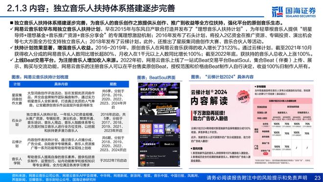 邪修还是正统，抖音神曲正在冲击周杰伦们的地位？