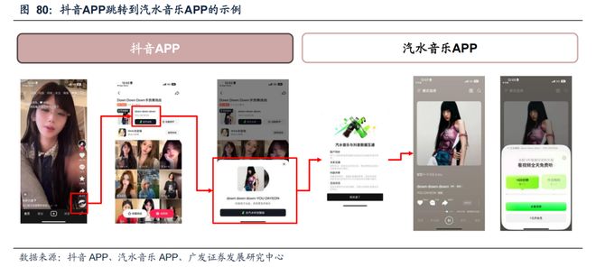 邪修还是正统，抖音神曲正在冲击周杰伦们的地位？
