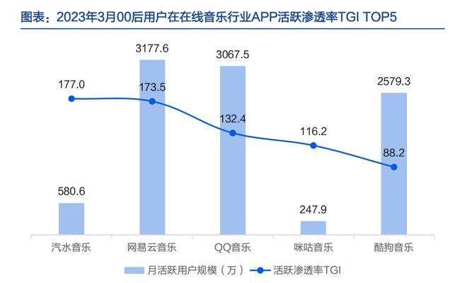 邪修还是正统，抖音神曲正在冲击周杰伦们的地位？