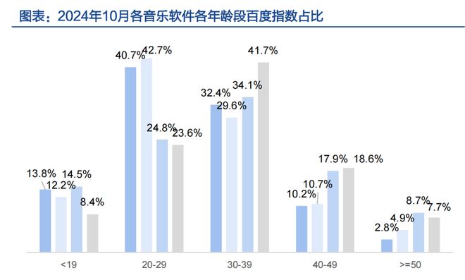 邪修还是正统，抖音神曲正在冲击周杰伦们的地位？