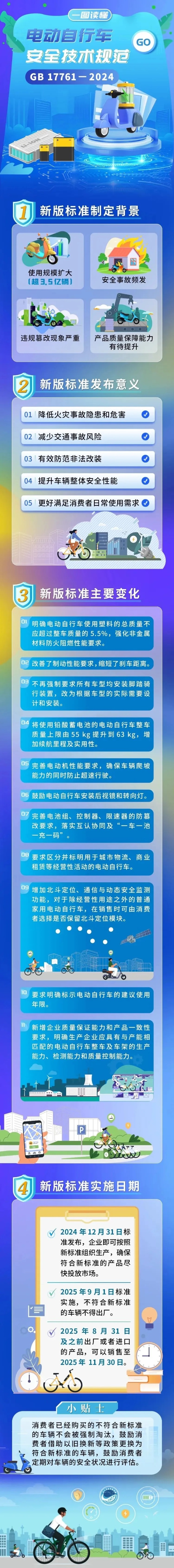 9月1日起骑小电驴得留意新规