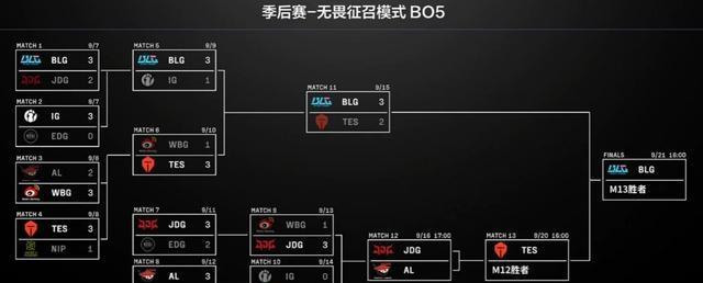 Bin谈T1晋级世界赛