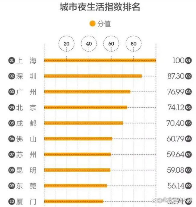 终于知道东北为啥没有夜生活了 凌晨三点天已亮