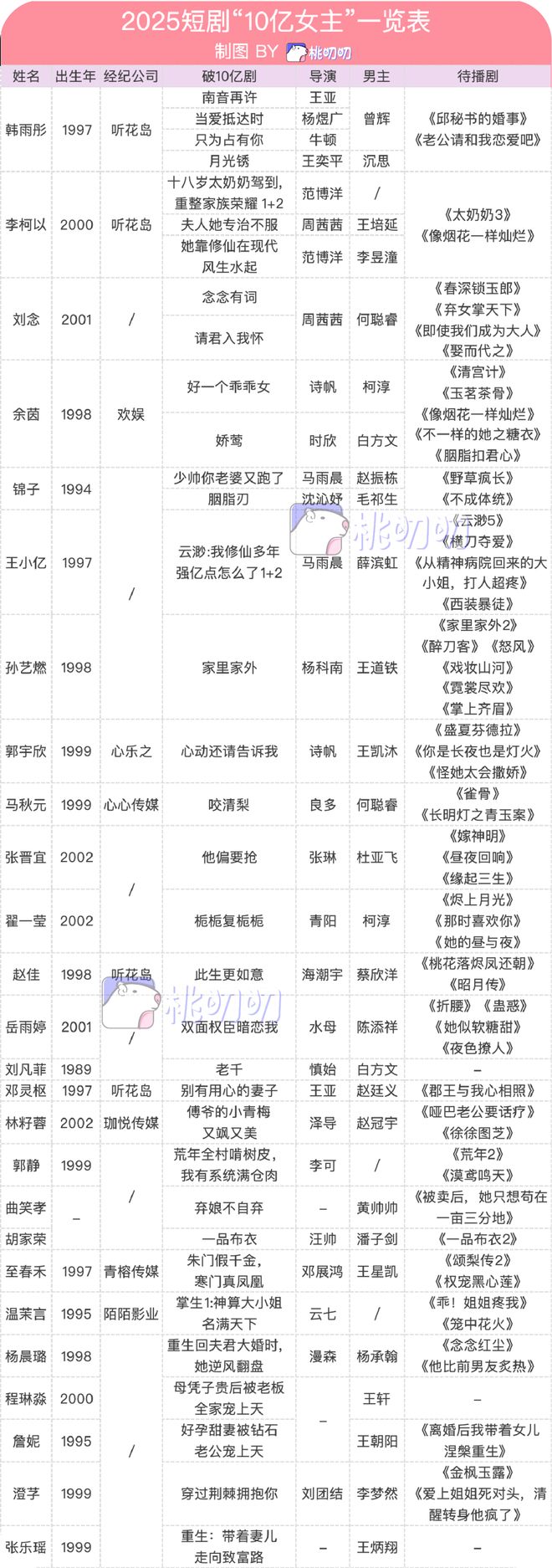 短国四小花旦，非她莫属