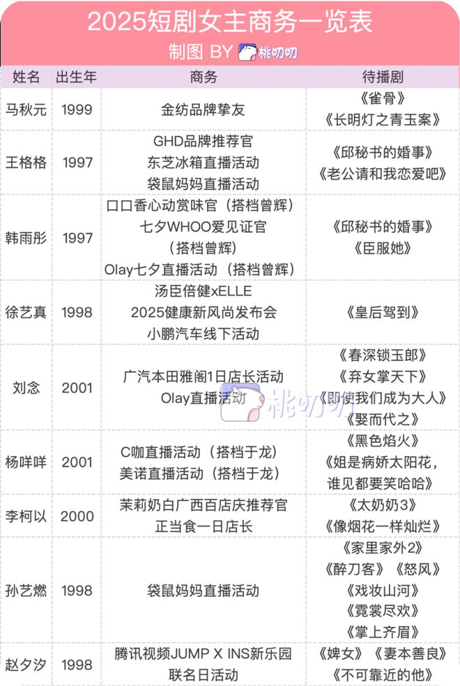 短国四小花旦，非她莫属
