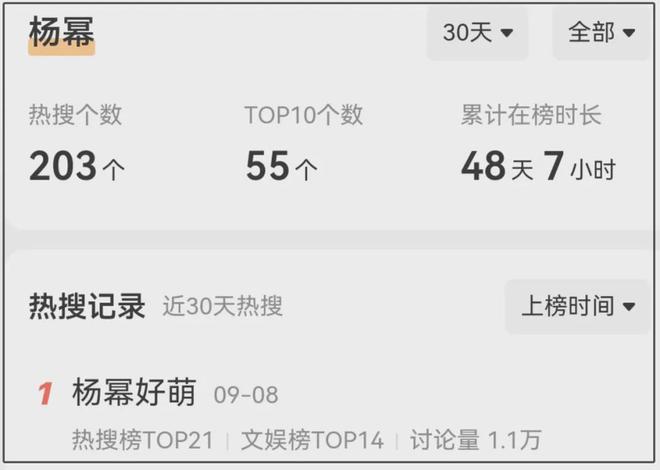 杨幂卖萌翻车！生图疲态尽显，38岁还拼少女感和辛芷蕾差距明显