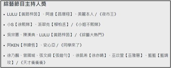 小S回应提名金钟奖，坦言想分享喜讯给大S，自曝将复工出席颁奖礼