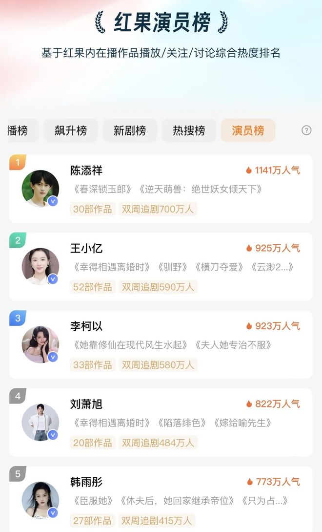 爱奇艺VS红果，短剧演员该抱哪条“大腿”？