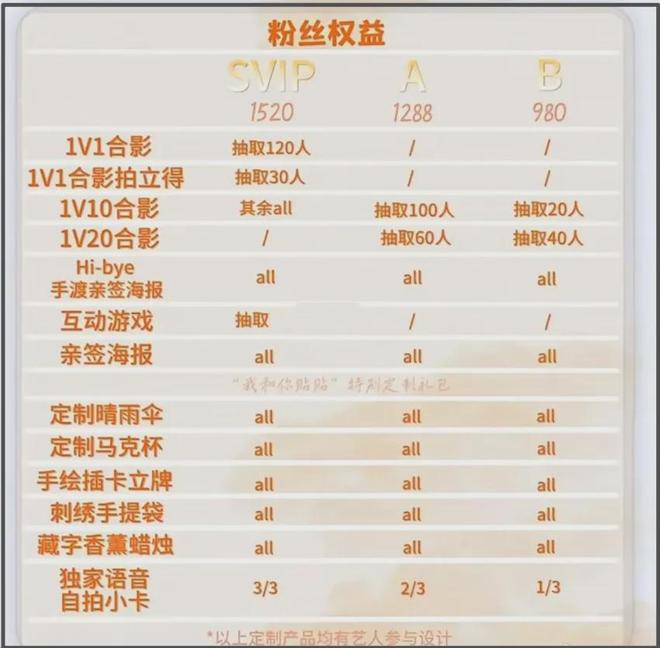 缺钱了就来中国捞金？尹恩惠上海见面会惹争议！平均票价上千元
