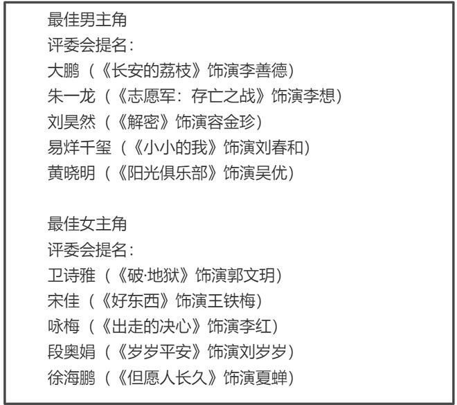 金鸡奖提名惹争议！马丽落选段奥娟入围，刘昊然易烊千玺争影帝