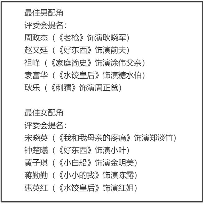 金鸡奖提名惹争议！马丽落选段奥娟入围，刘昊然易烊千玺争影帝