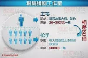 跟王家卫撕逼的编剧，想一把揭开中国影视乱象吗？