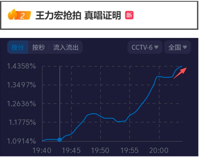 大湾区晚会收视出炉！小沈阳父女拿下最高点，王源和时团联手赶客