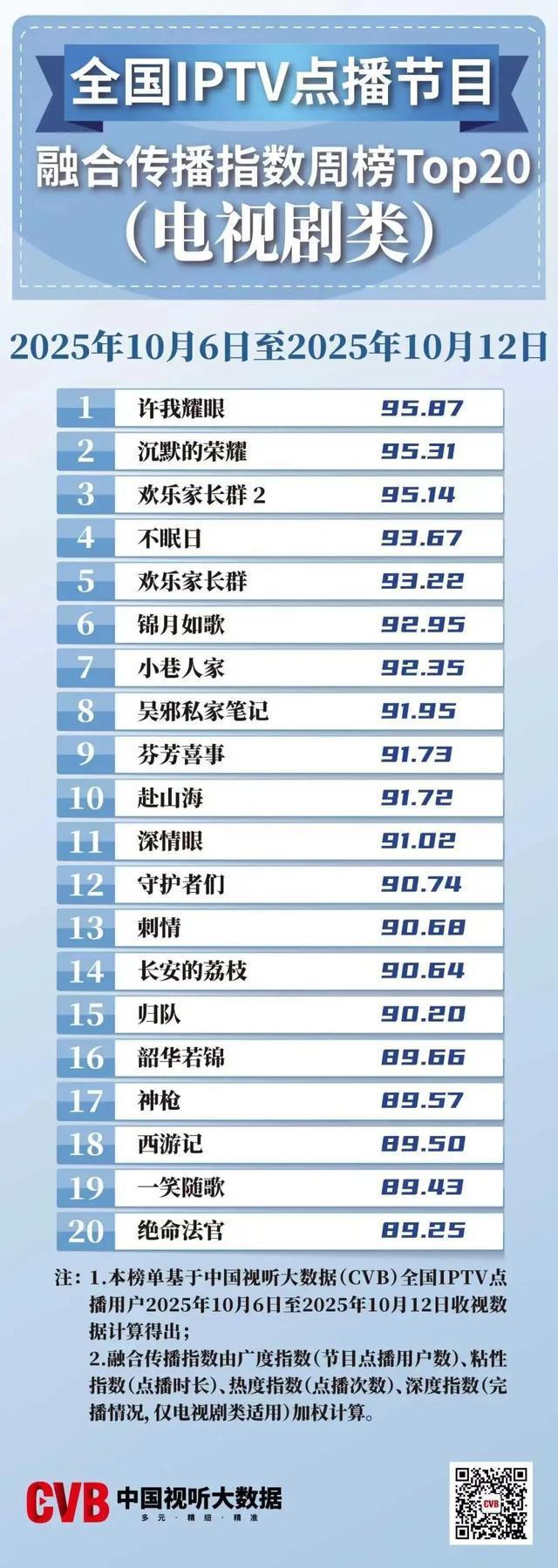 客厅喜剧成点播大户，《欢乐家长群》不卷流量卷质量 全龄共鸣的情感逻辑