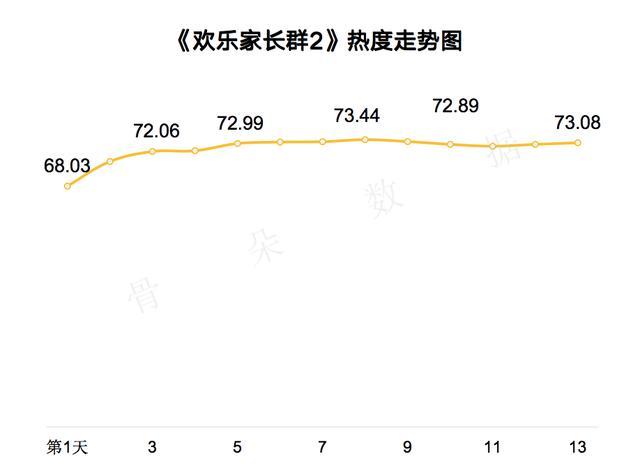 客厅喜剧成点播大户，《欢乐家长群》不卷流量卷质量 全龄共鸣的情感逻辑