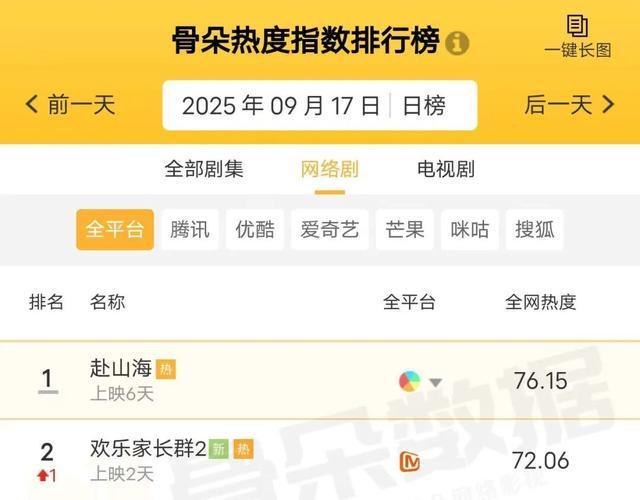 客厅喜剧成点播大户，《欢乐家长群》不卷流量卷质量 全龄共鸣的情感逻辑