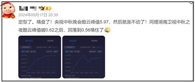 央视秋晚收视率破7！谢娜表演观众直接转台，明星对嘴假唱遭吐槽