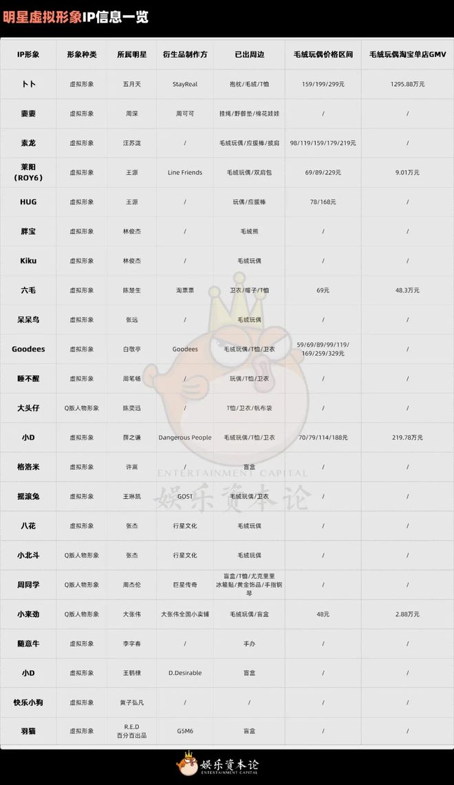 五月天卜卜单品GMV破千万，明星IP缘何成为衍生品新宠