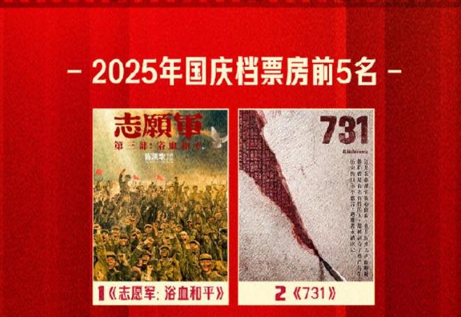 2025年国庆档票房跳水？影视股受挫，爆款缺席，等年底阿凡达救市