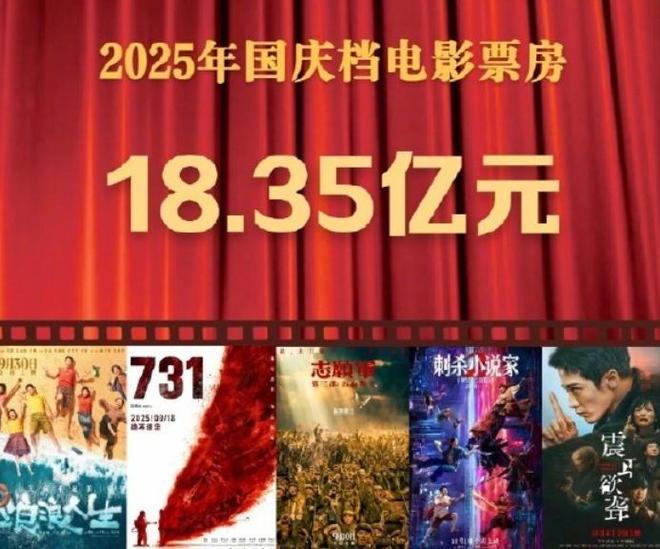 2025年国庆档票房跳水？影视股受挫，爆款缺席，等年底阿凡达救市