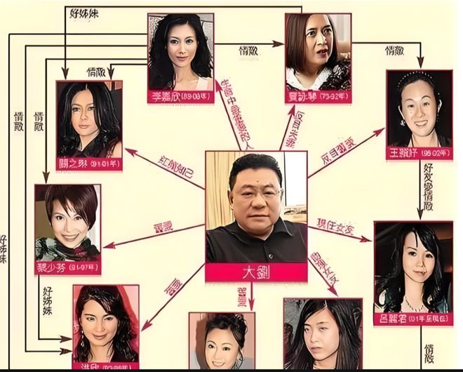 中国第一“女星收割机”！泡28位超美女星，花3亿换肾，最后娶了平平无奇的她...