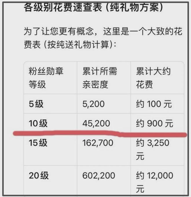 虞书欣近况曝光！充钱偷看事业占卜被发现，火速摘灯牌隐身