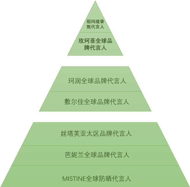 内娱顶流的“超市”战场