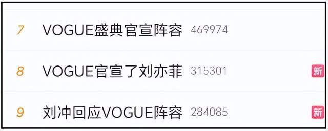 VOGUE热捧刘亦菲被反噬，20周年众多大咖不出席，场面太尴尬！