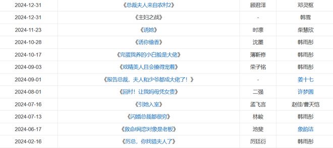 真情侣就是好嗑，短剧界有多少“因戏生情”的cp？