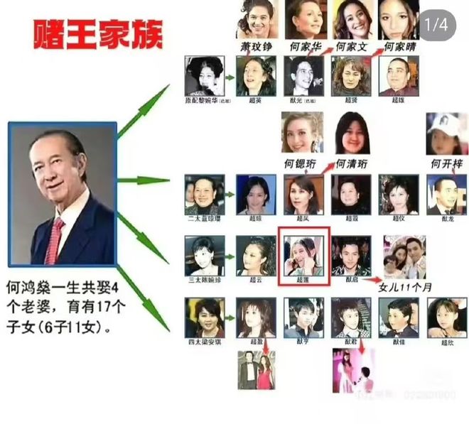 赌王千金和男明星被传婚变，这瓜真是越扒越现实啊……