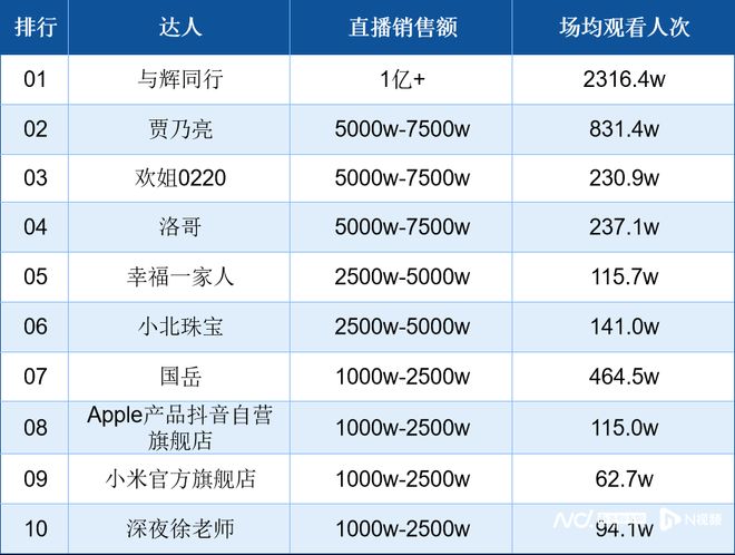 南都电商观察｜张雪峰解禁后复播；小影夫妇被举报偷税漏税