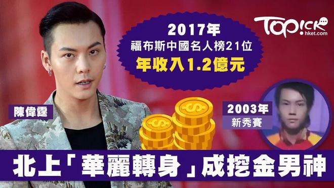 深藏不露！出道8年，狂扫5套香港豪宅，他才是娱乐圈真正的隐形楼王！