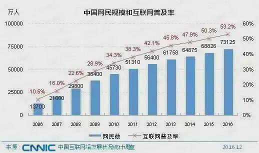 “狗仔”怎么不见了