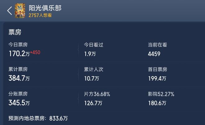 黄晓明新片差评如潮，主演电影连扑三部，票房号召力越来越差了