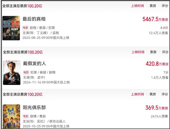 黄晓明新片差评如潮，主演电影连扑三部，票房号召力越来越差了