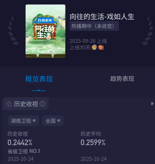 《向往》收视回暖！黄磊动手做饭，明星干了农活，可惜已经晚了