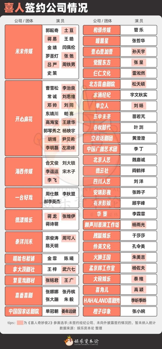 蒋龙张弛刷屏，管乐哲华破圈，80位喜人的幕后推手有谁